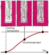 Givarens svarstid beror på hur snabbt den antar mätobjektets temperatur. Snabba givare ska ha liten massa och god värmeledningsförmåga in till sensorn.